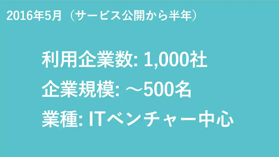 2016年5月の利用企業数・企業規模・業種