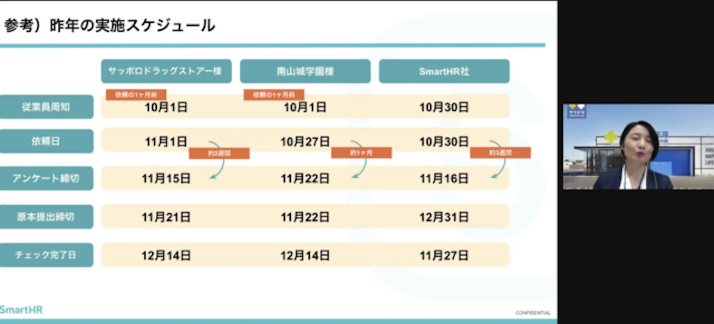 参考：去年の実施スケジュール