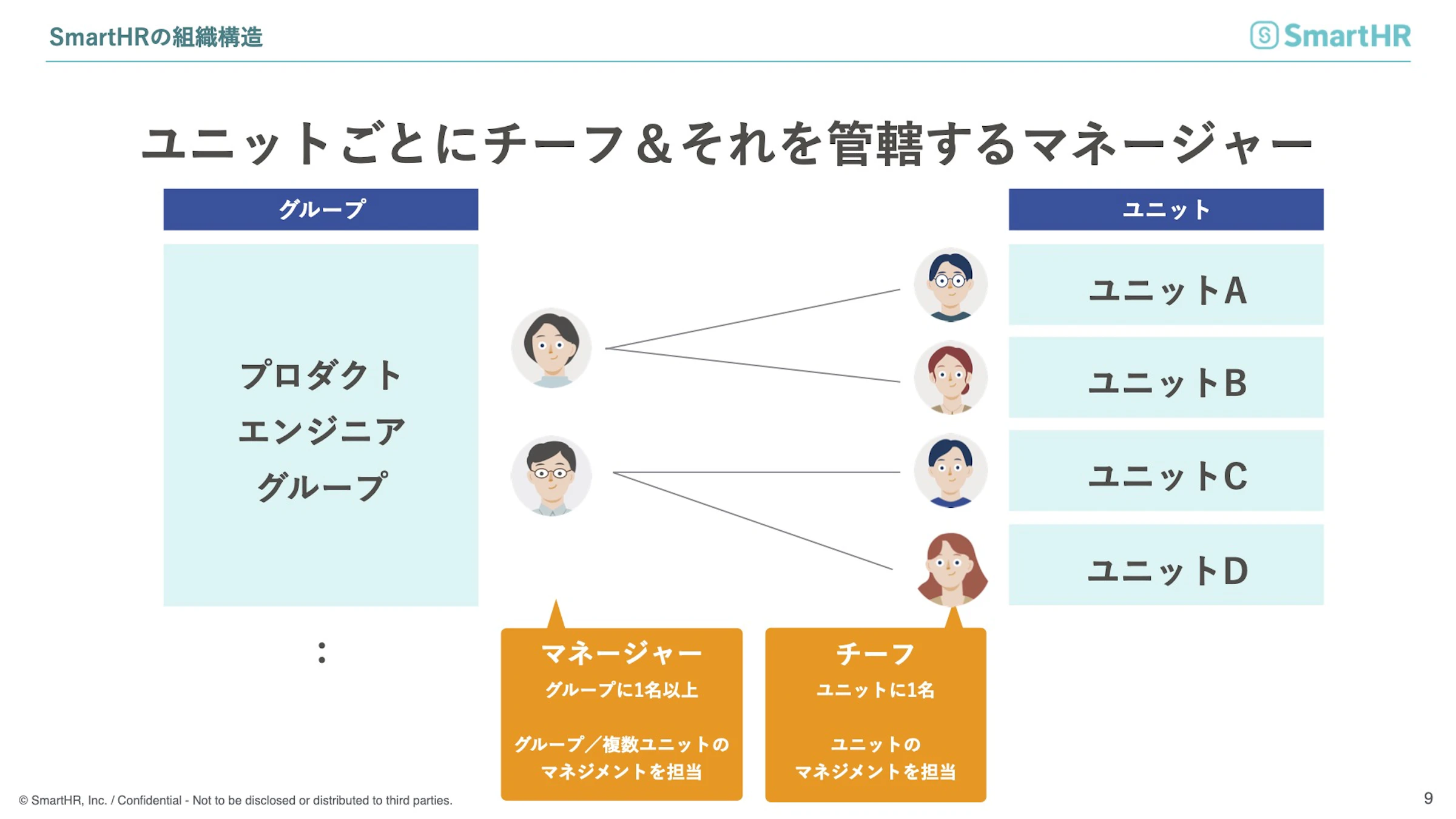 SmartHRの組織構造　ユニットごとにチーフ＆それを管轄するマネージャー