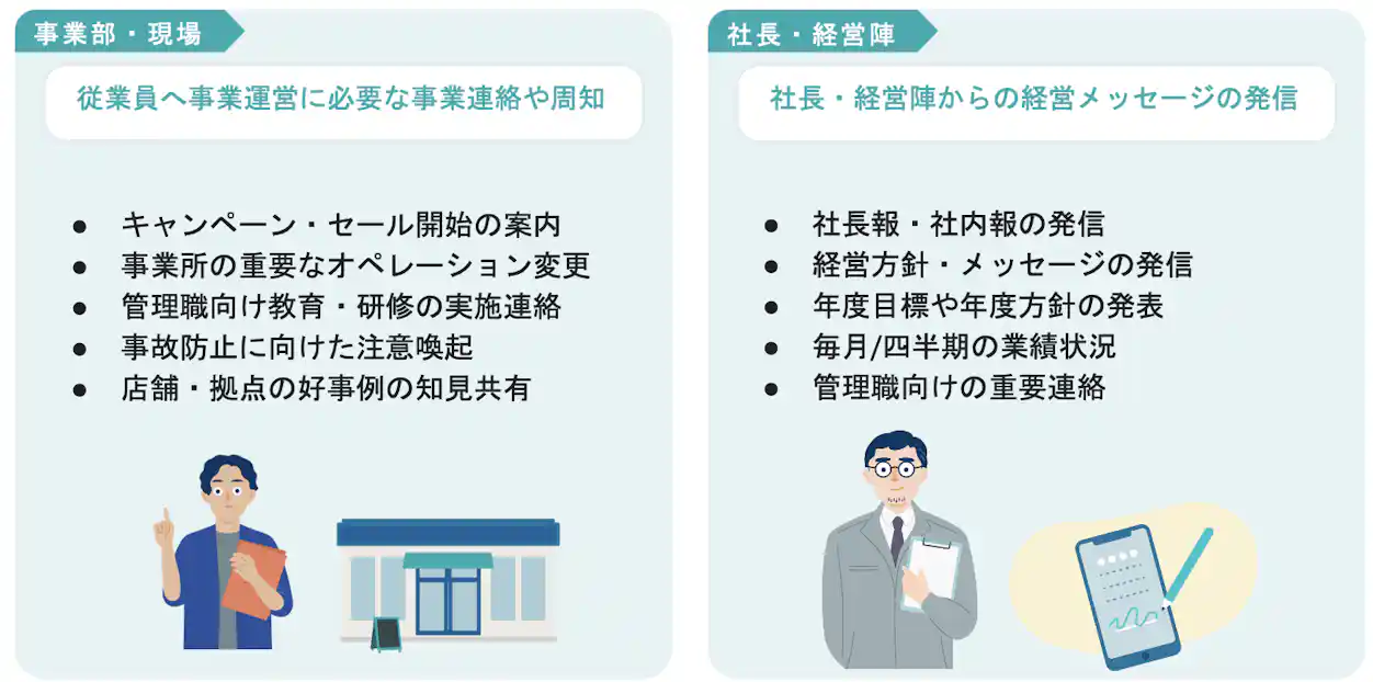 事業部・現場、社長・経営層においてSmartHRのお知らせ機能の具体的な活用シーンを示している。
