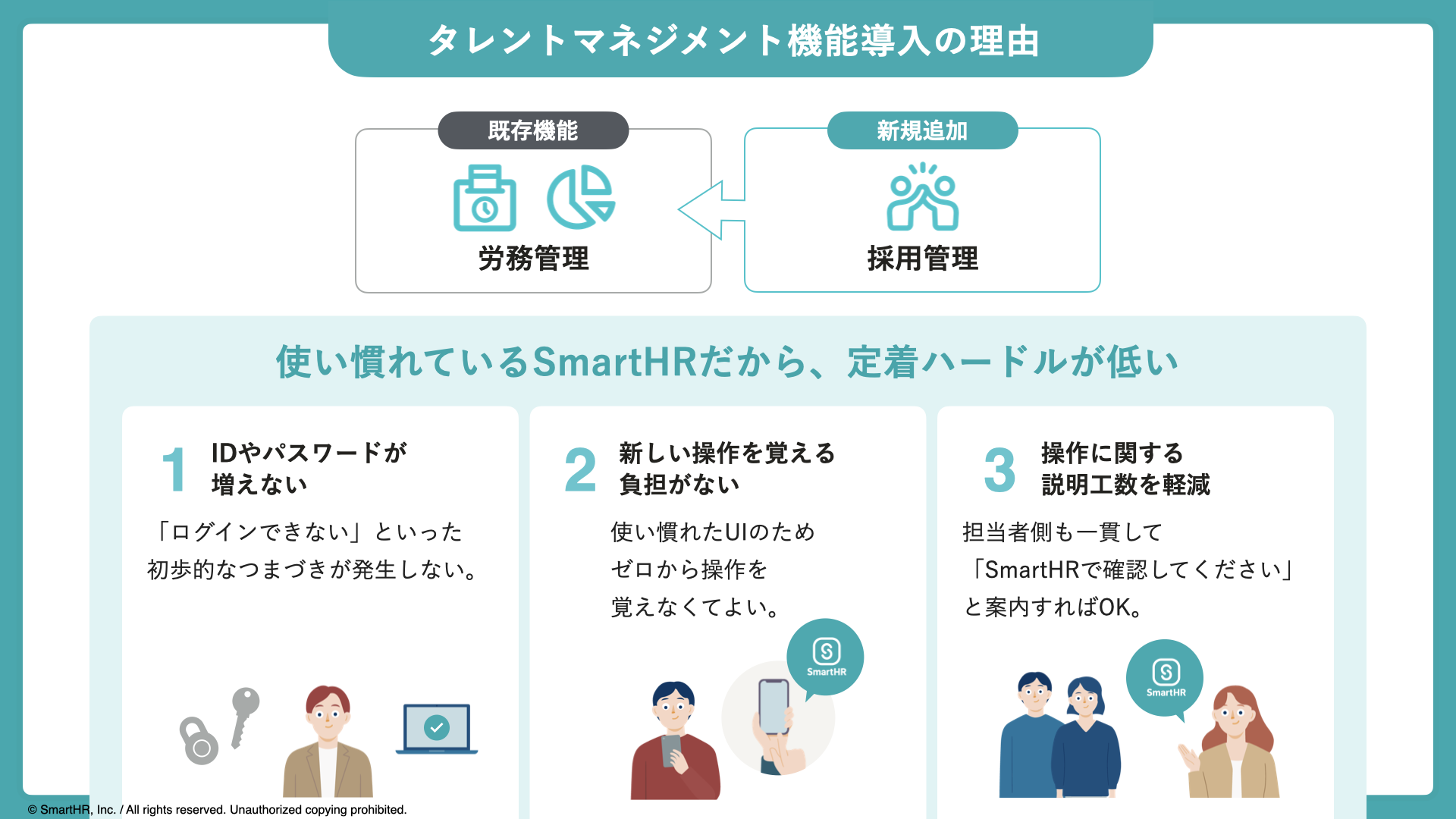 タレントマネジメント機能導入の理由3つの図解