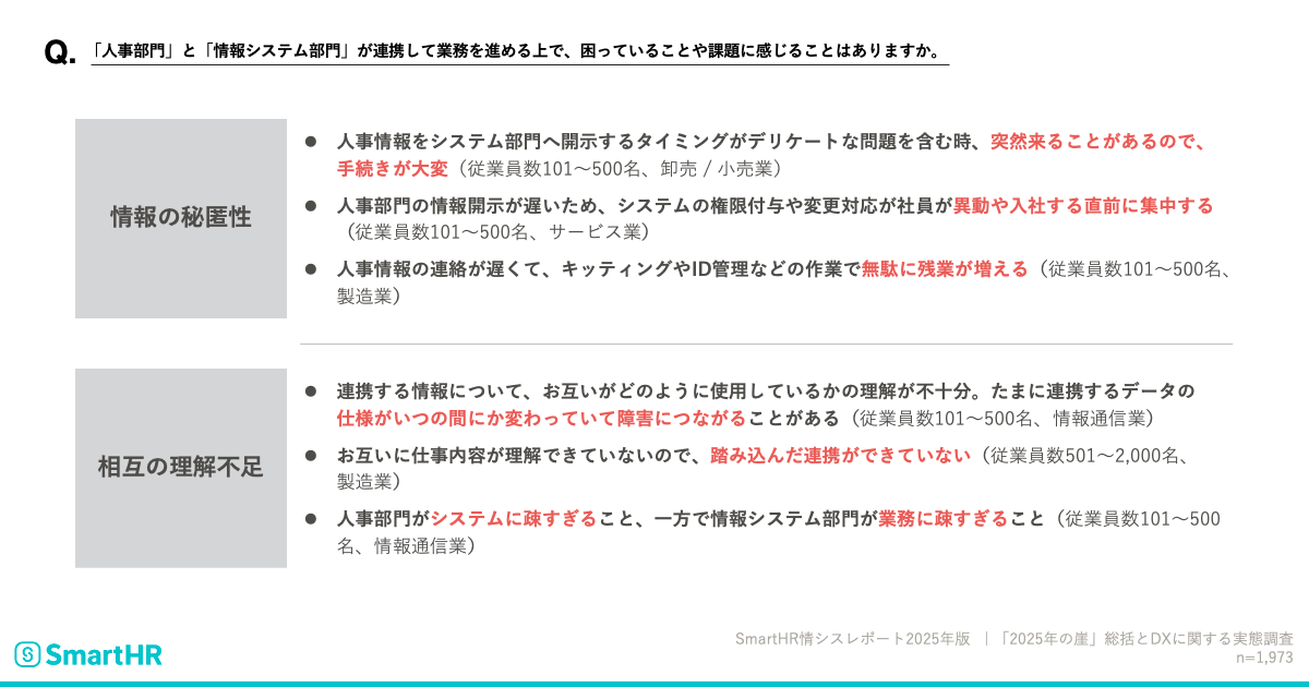 人事部門と情報システム部門が連携して業務を進める上で、困っていることや課題に感じることはありますか（自由記述）