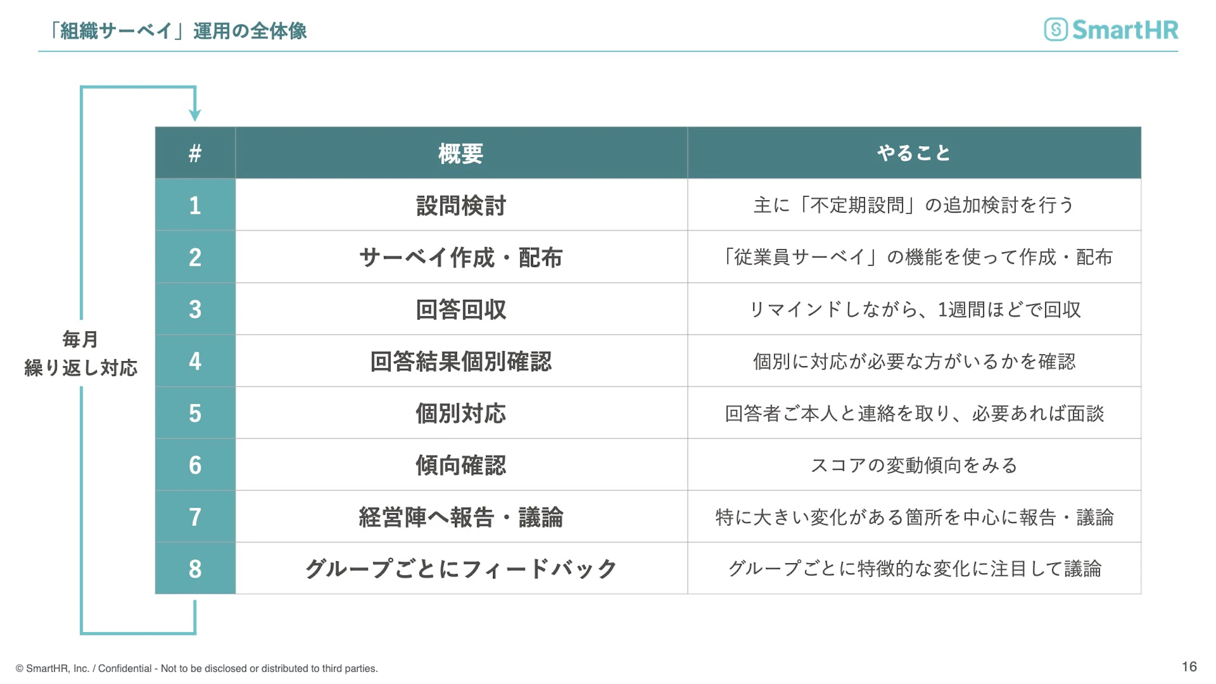 運用の全体像