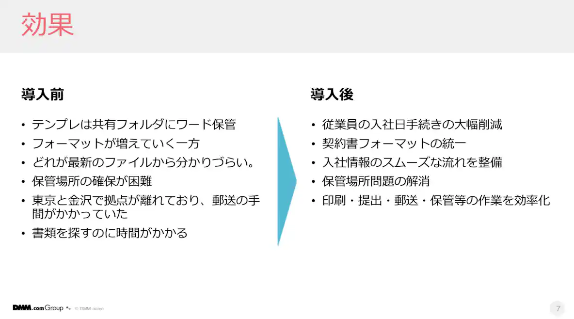 導入前と後の効果 月500枚におよぶ誓約書のペーパーレス化に成功
