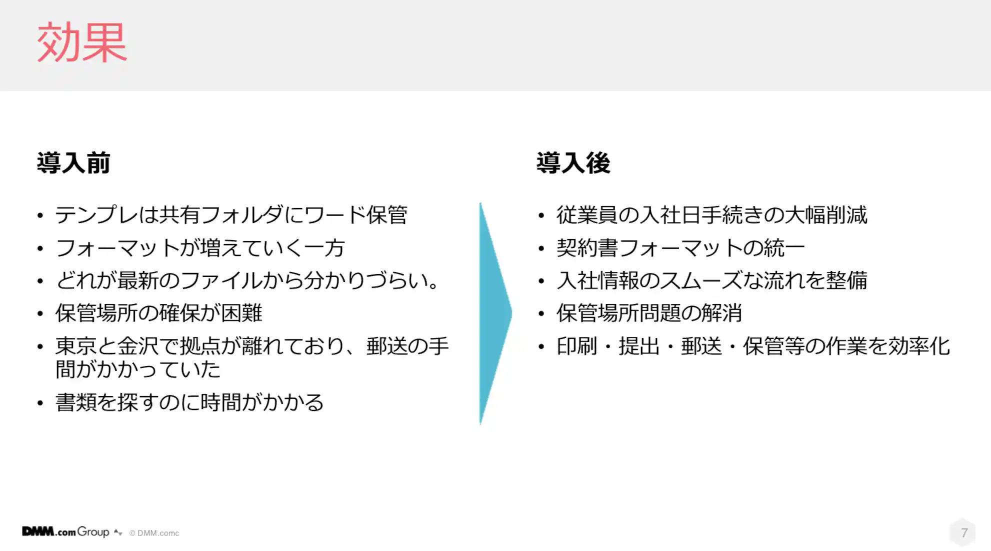 導入前と後の効果 月500枚におよぶ誓約書のペーパーレス化に成功