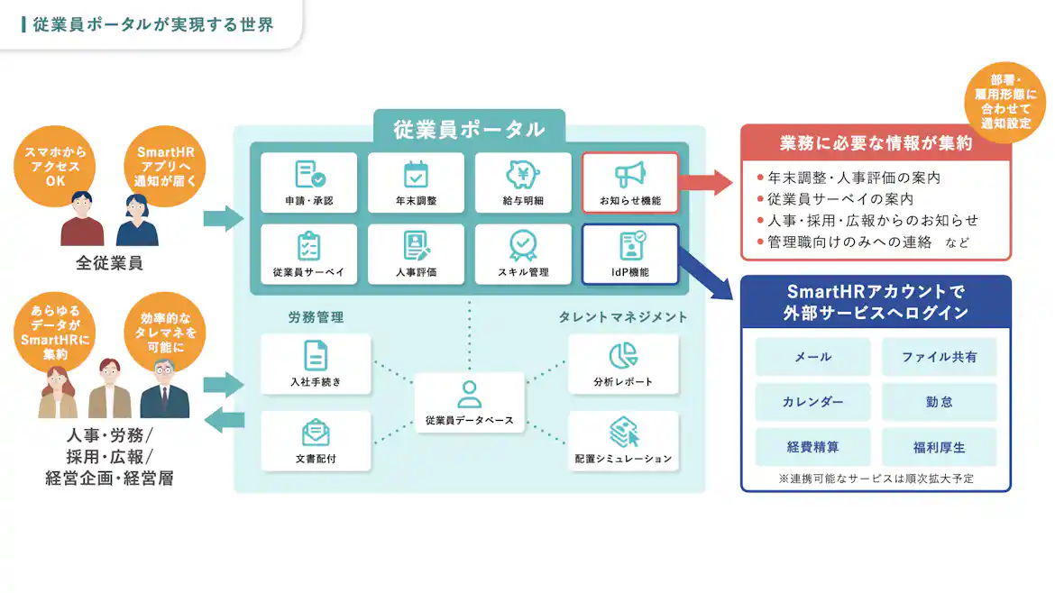 従業員ポータルの説明画像