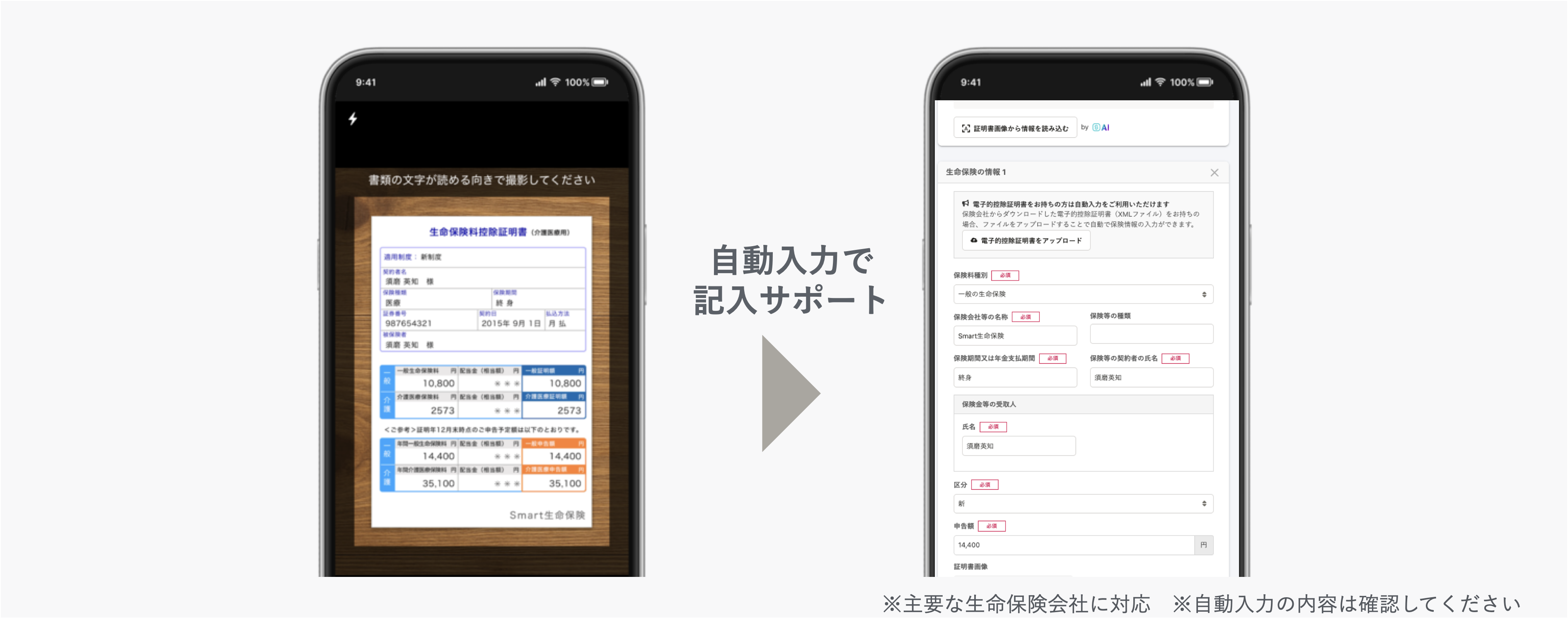 生命保険料控除証明書をスマホで撮影し、そのデータが入力フォームへ自動反映される様子を示す比較画像。中央に「自動入力で記入サポート」という説明と矢印がある。