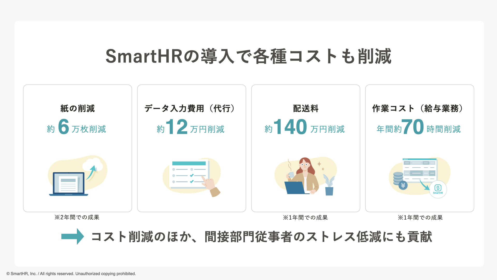 SmartHRの導入で各種コストも削減