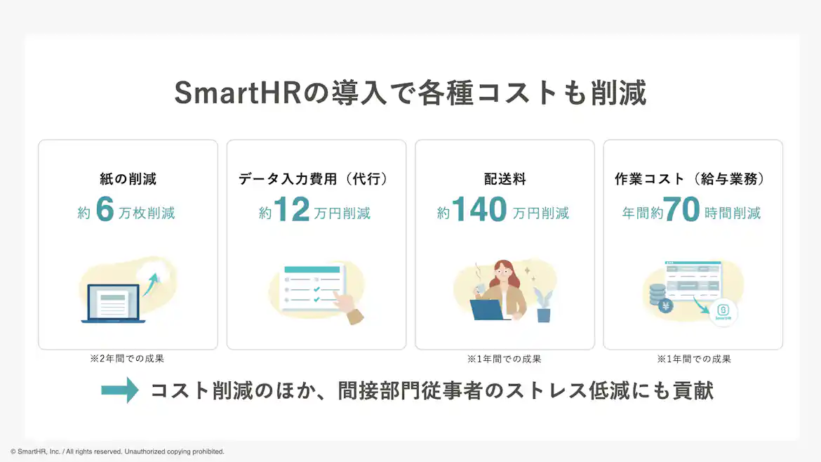 SmartHRの導入で各種コストも削減