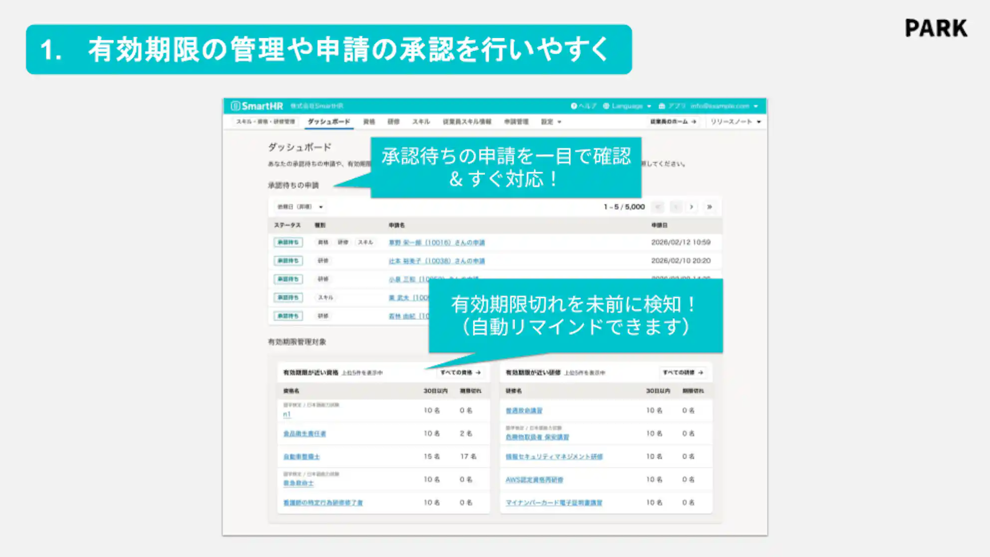 SmartHRの画面に「1. 有効期限の管理や申請の承認を行いやすく」という見出しと、承認待ちの申請や有効期限が近い資格・研修を管理するSmartHRのダッシュボード画面。