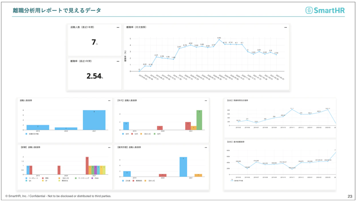 離職分析用レポートで見えるデータ