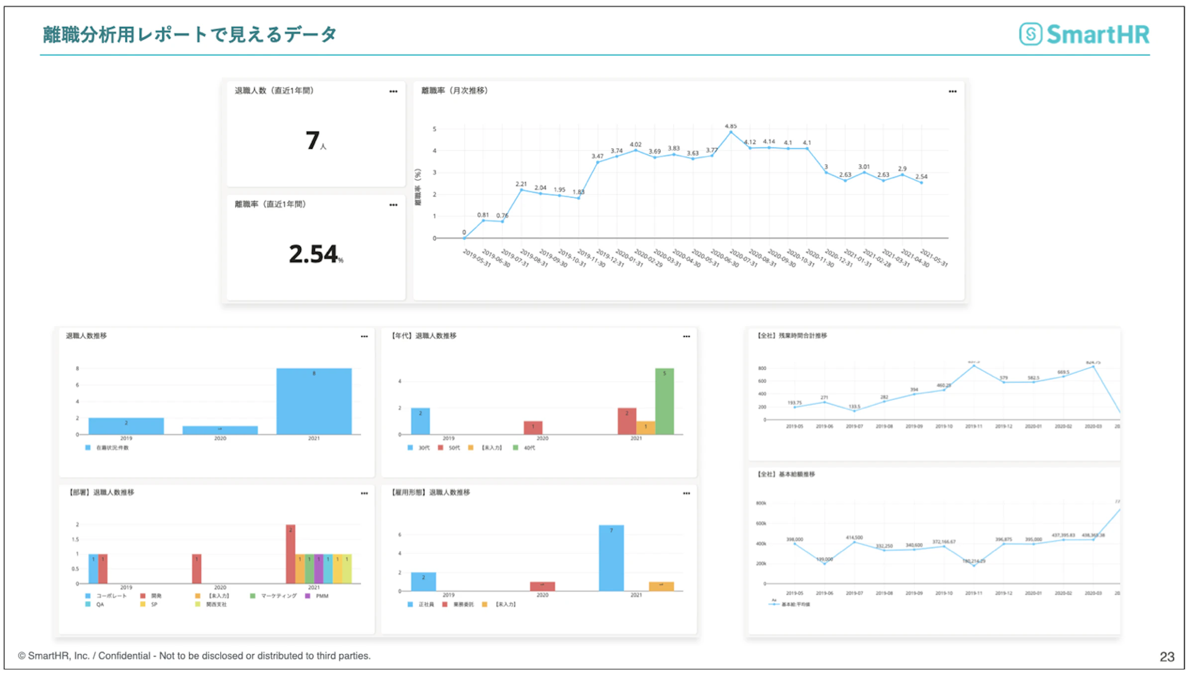 離職分析用レポートで見えるデータ