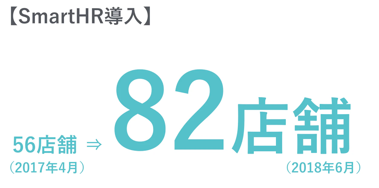 SmartHR導入　５６店舗から８２店舗へ