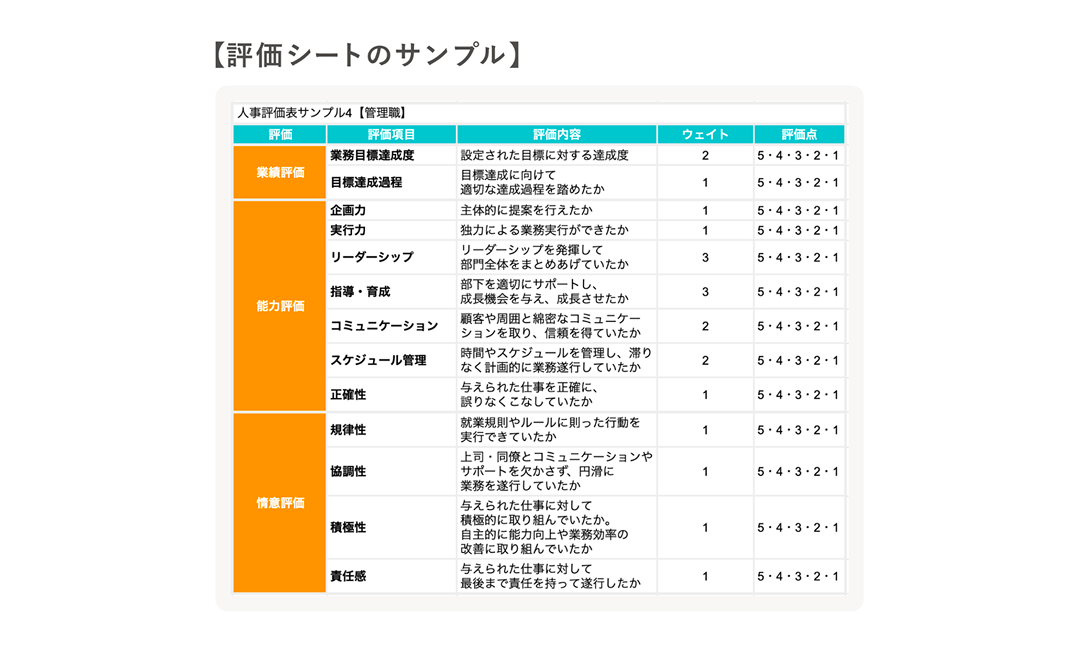 業績評価、能力評価、情意評価の3項目で構成された、管理職向け人事評価シートのサンプル表。
