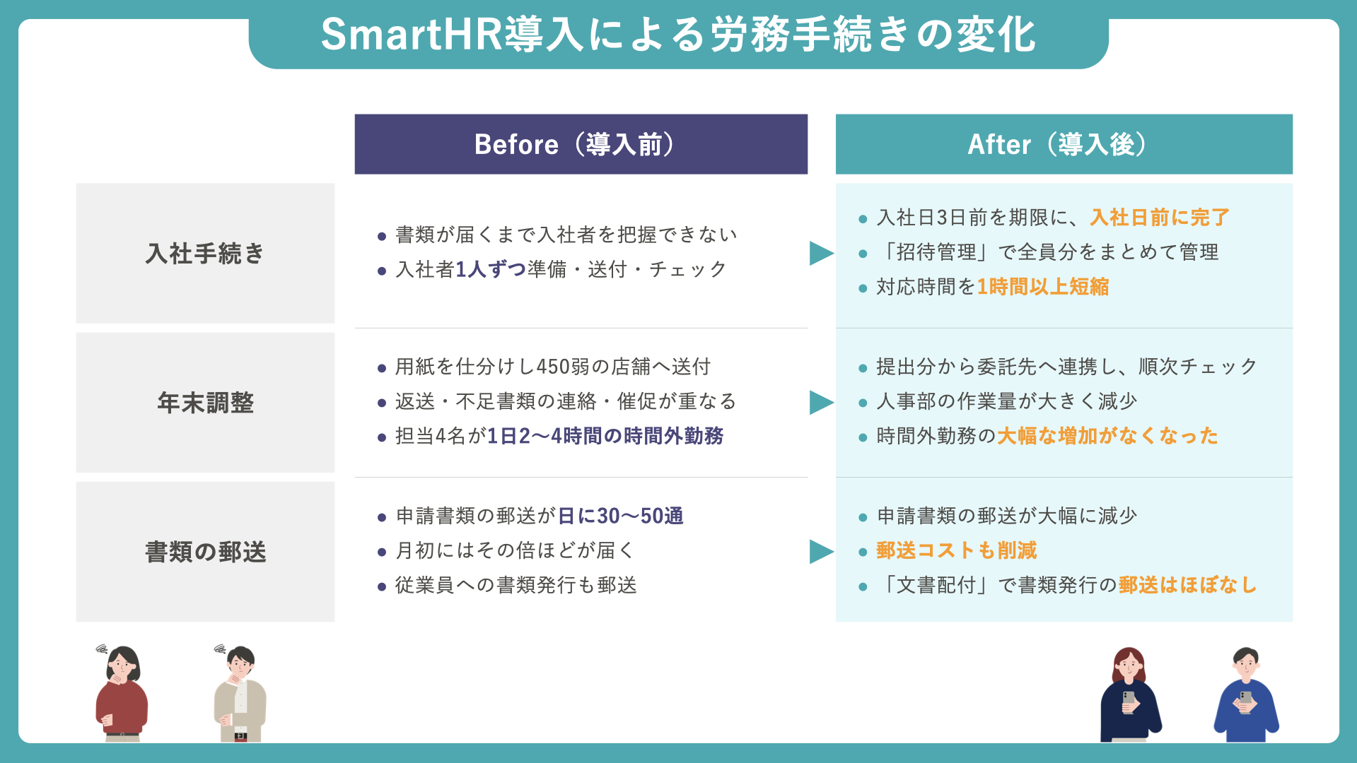 SmartHR導入による労務手続きの変化