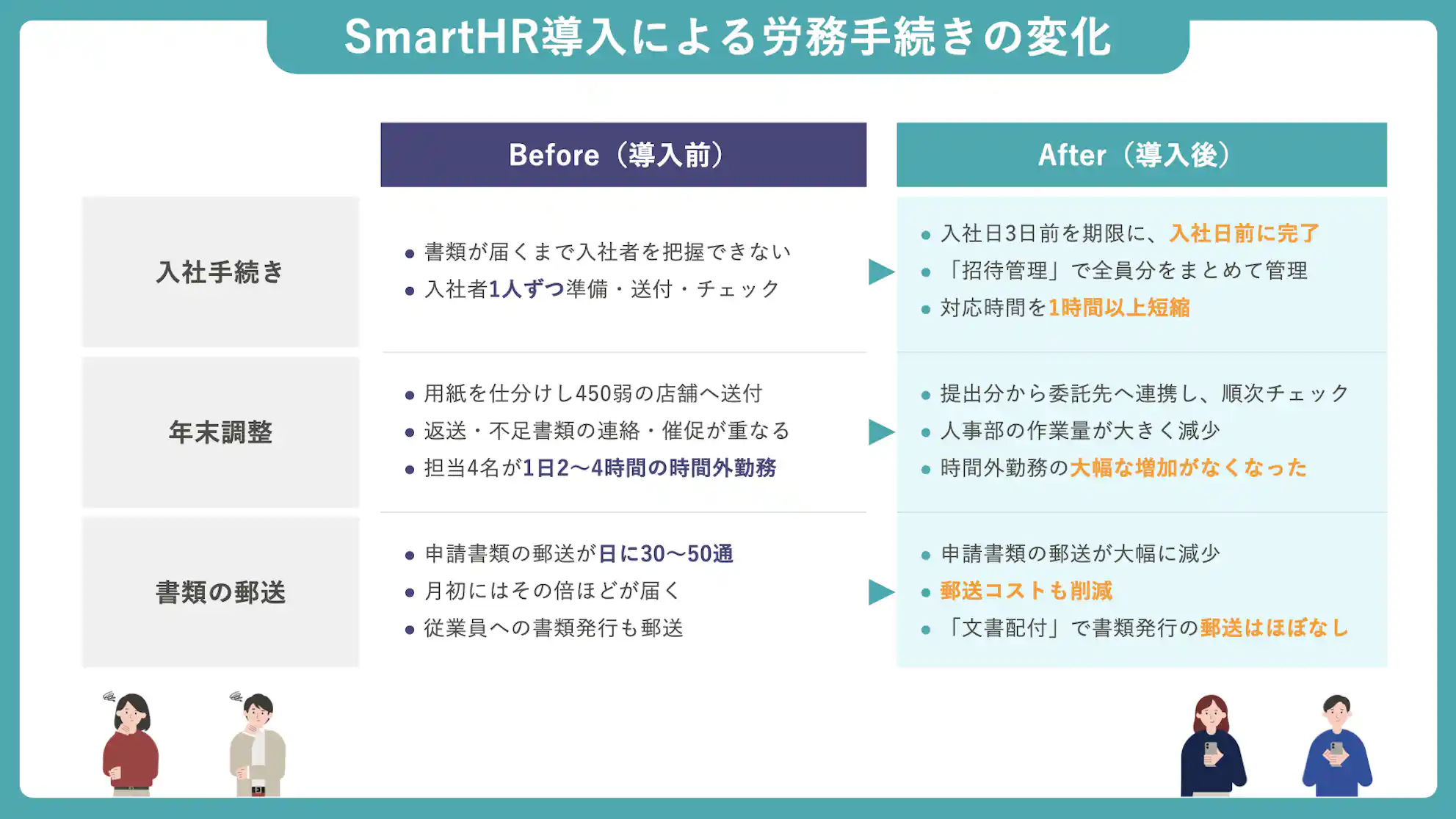 SmartHR導入による労務手続きの変化