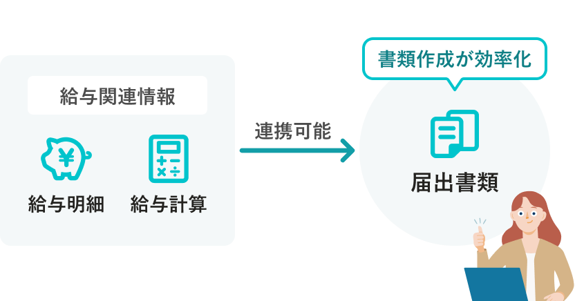 給与明細や給与計算などの給与関連情報が、届出書類へ連携可能で書類作成が効率化されるイメージ図。