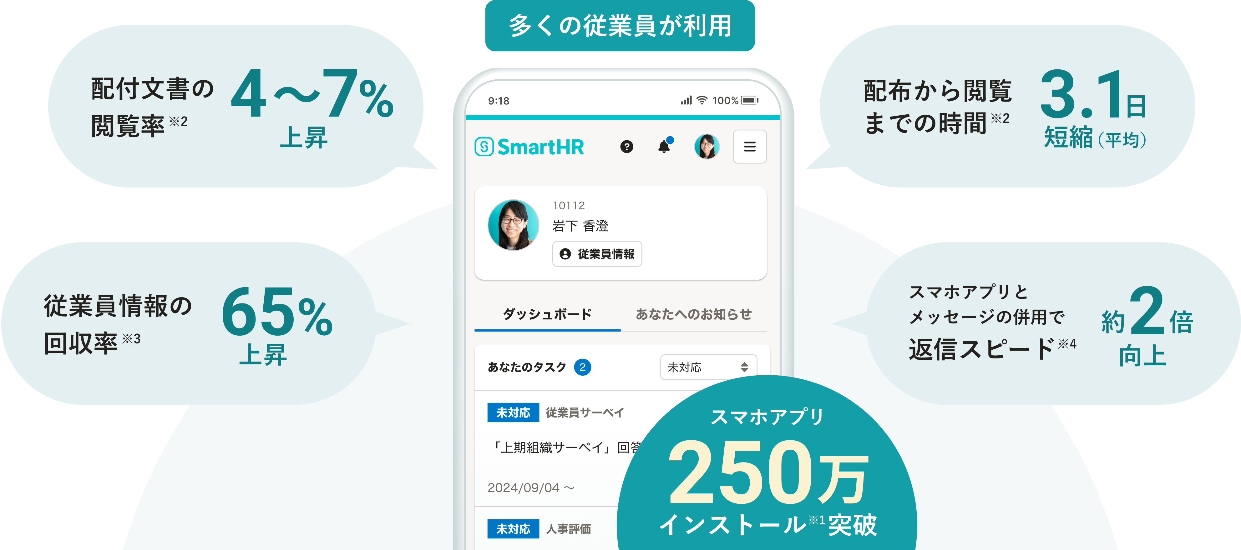 お知らせ・申請・タスクが1画面に集約された従業員向けホーム画面と導入効果