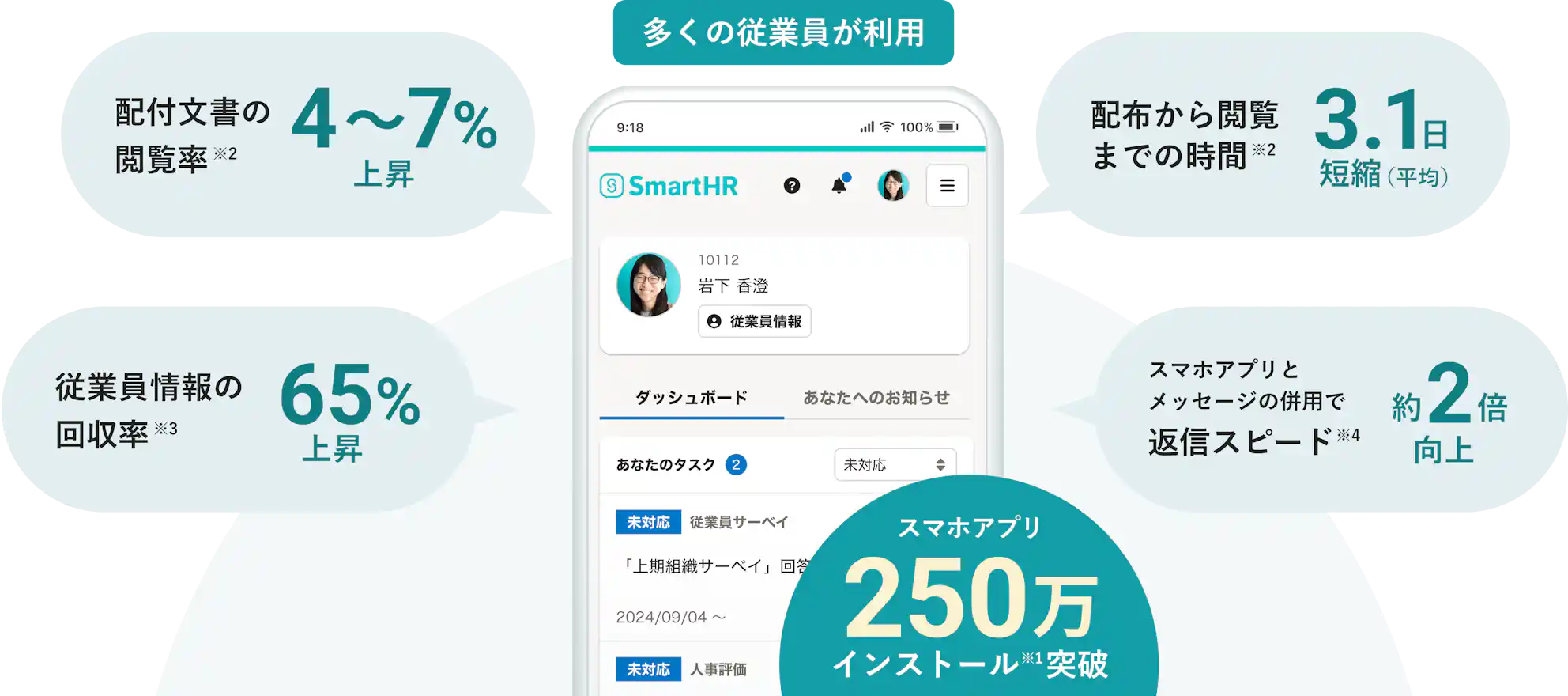 お知らせ・申請・タスクが1画面に集約された従業員向けホーム画面と導入効果