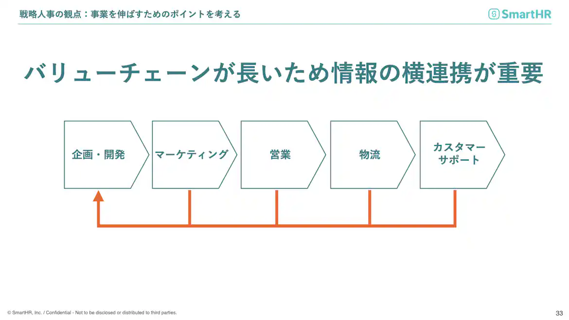 戦略人事の観点:事業を伸ばすためのポイントを考える
