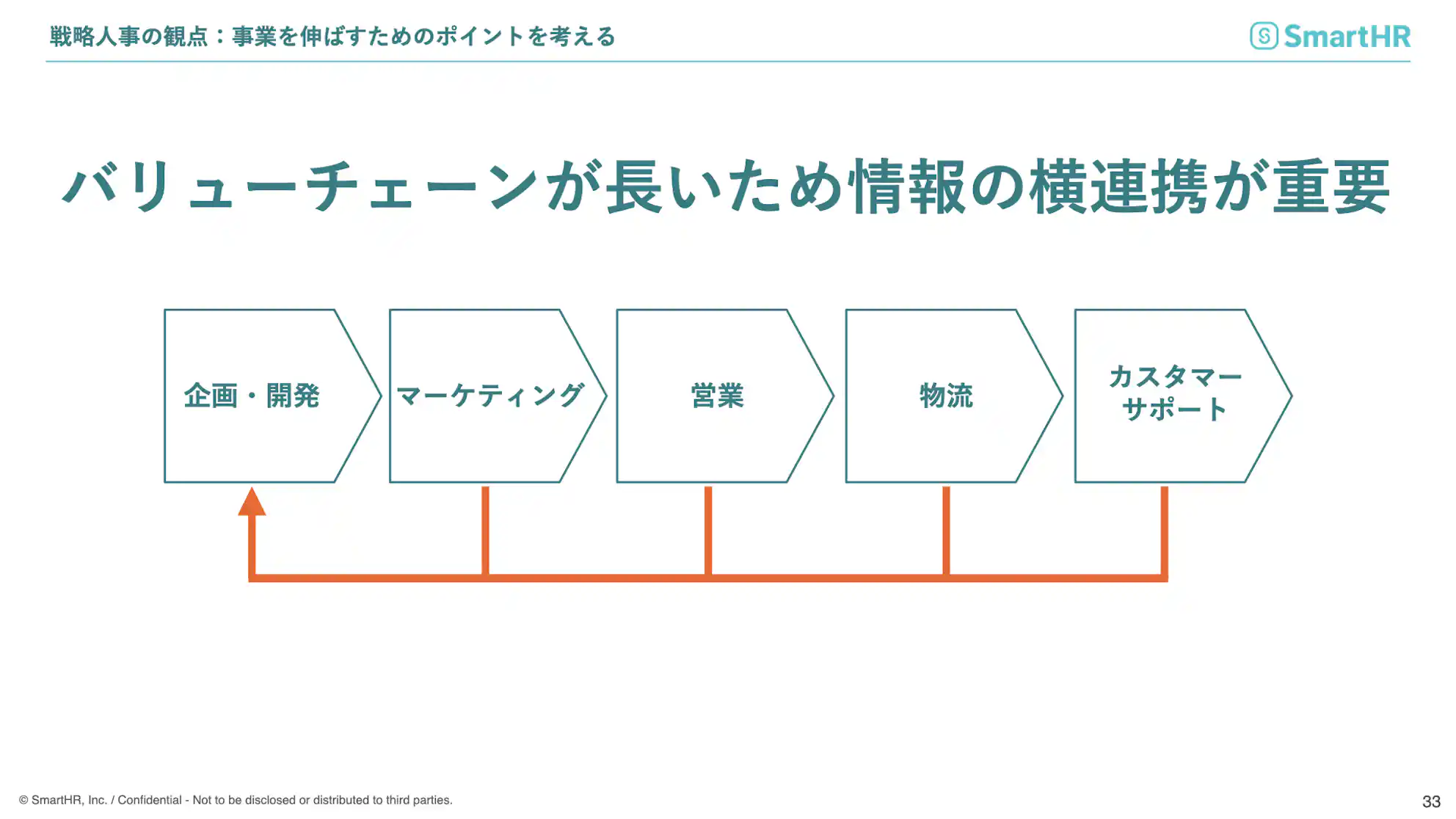 戦略人事の観点:事業を伸ばすためのポイントを考える