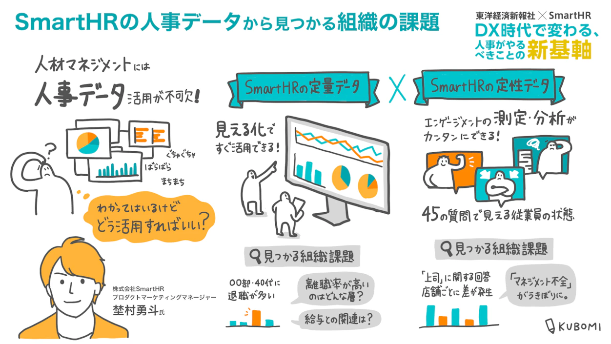 SmartHRの人事データから見つかる組織の課題