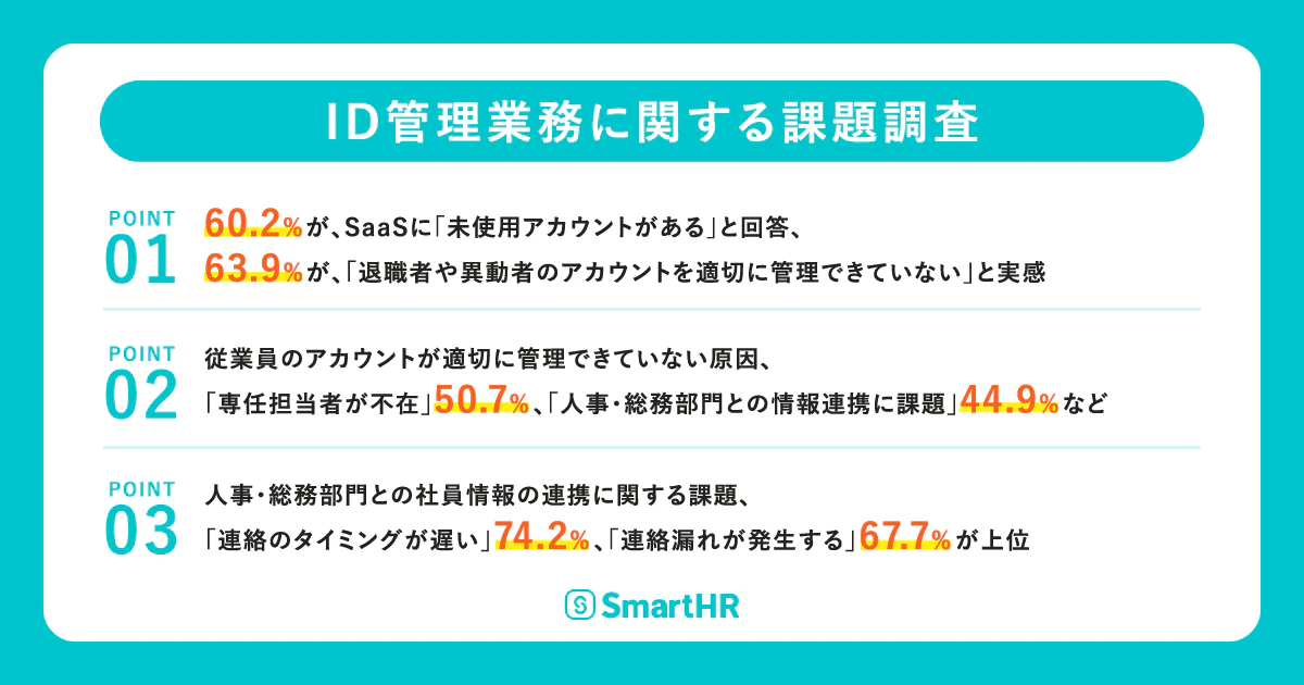 ID管理に関する課題調査。調査ポイントのサマリーを3点記載。詳細は本文にて記載。
