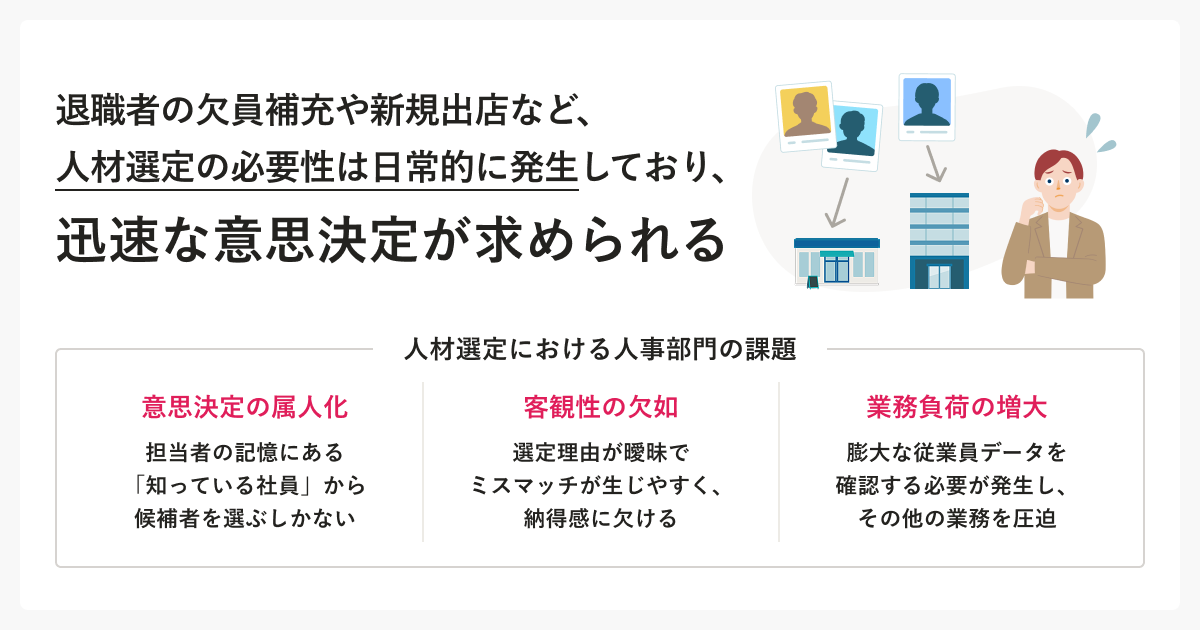 退職者の欠員補充や新規出店など、人材選定の必要性は日常的に発生しており、迅速な意思決定が求められる。人材選定における人事部門の課題は「意思決定の属人化」「客観性の欠如」「業務負荷の増大」