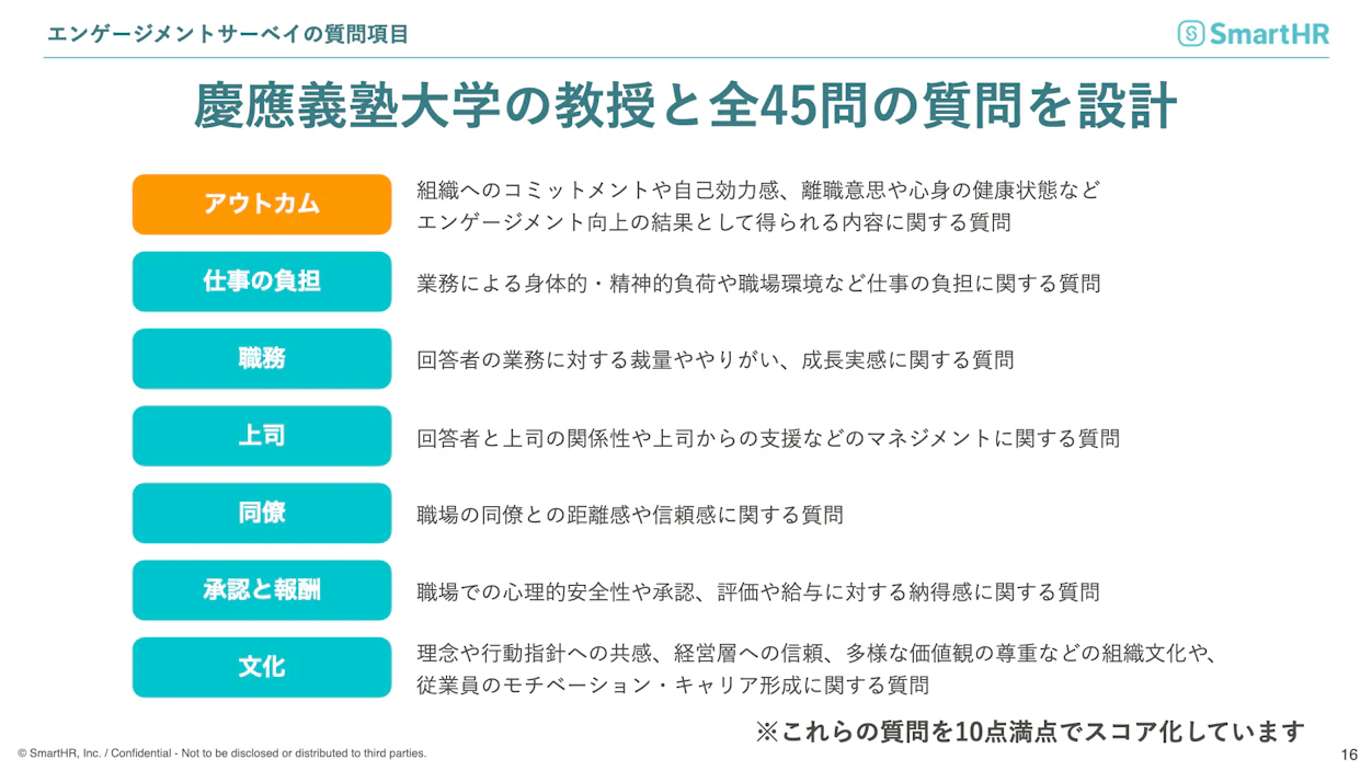 （エンゲージメントサーベイ機能の質問項目の分類）