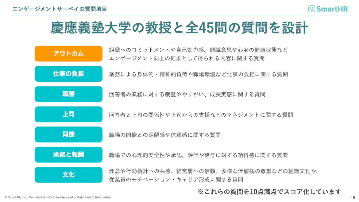 (エンゲージメントサーベイ機能の質問項目の分類)
