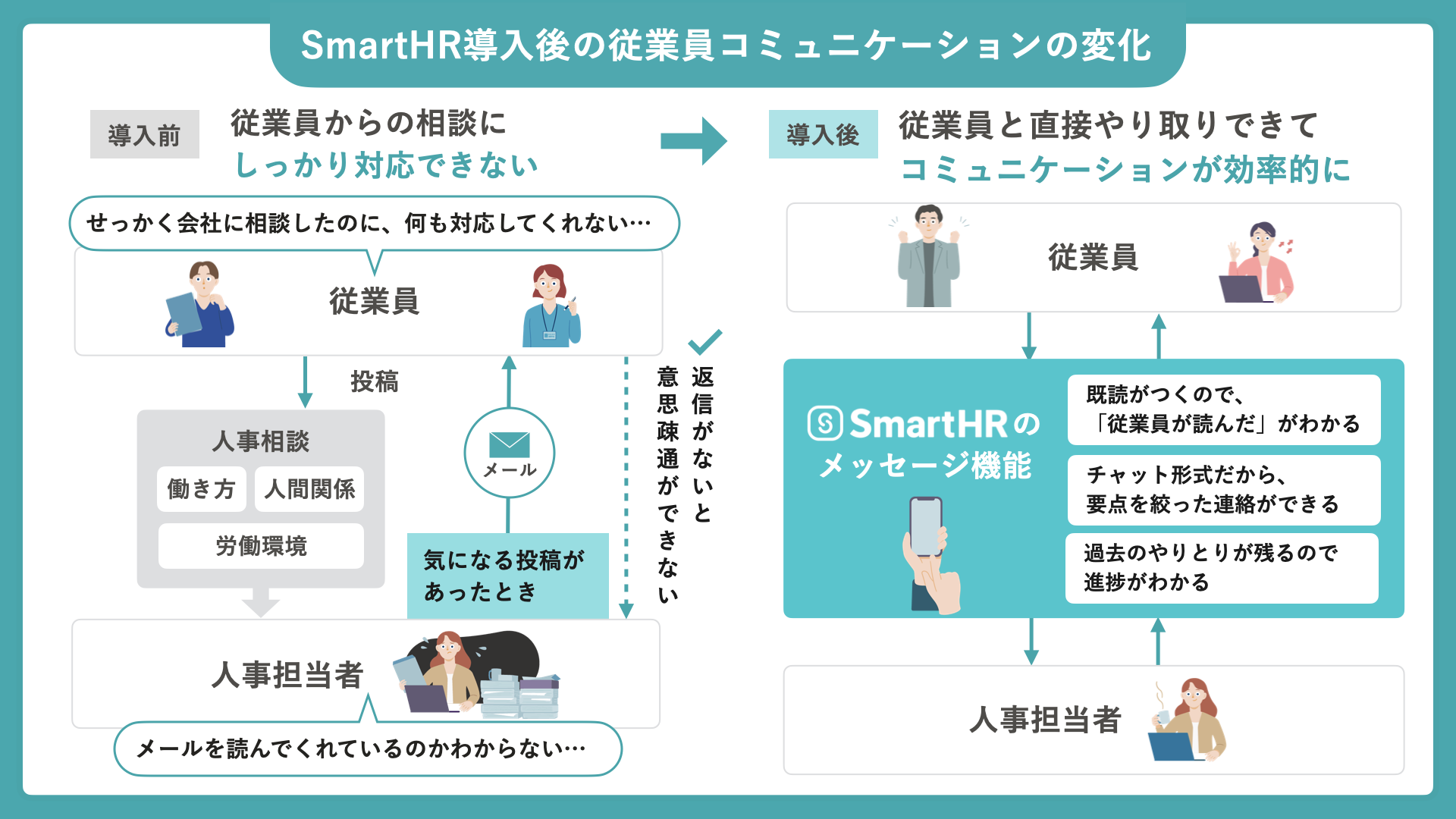 SmartHR導入後の従業員コミュニケーションの変化