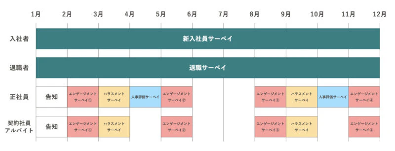 サーベイの活用イメージ図