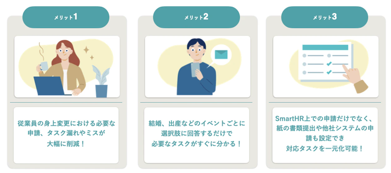 「申請ナビゲーション」機能のメリット3つ