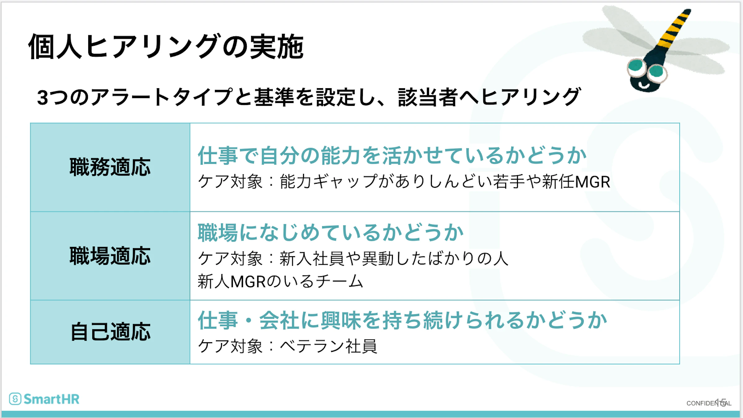 個人ヒアリングの実施