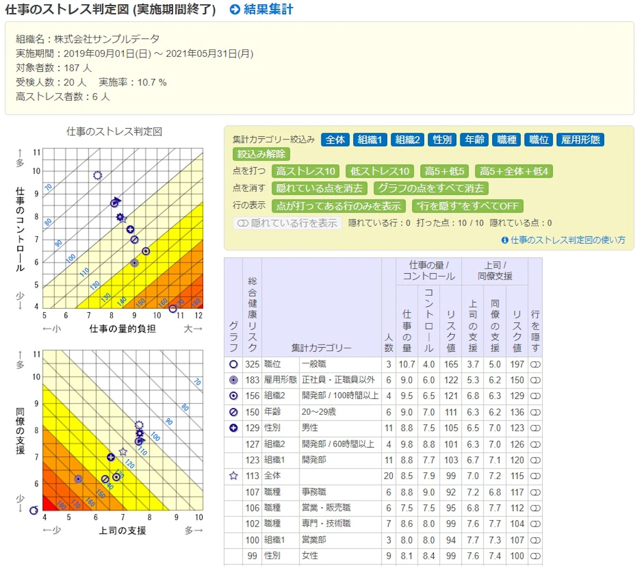 （管理者向けストレス判定図）