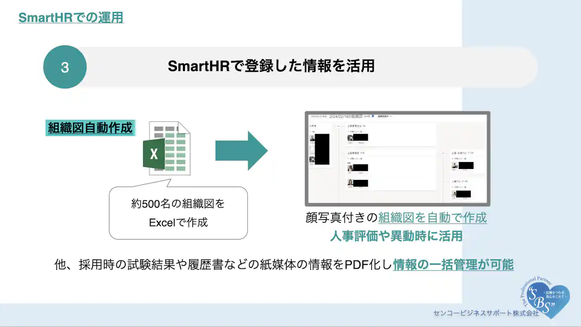 SmartHRに登録した情報の活用を示した図