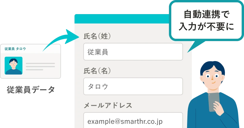 従業員データの自動連携で、保険申込のための情報入力が不要に。