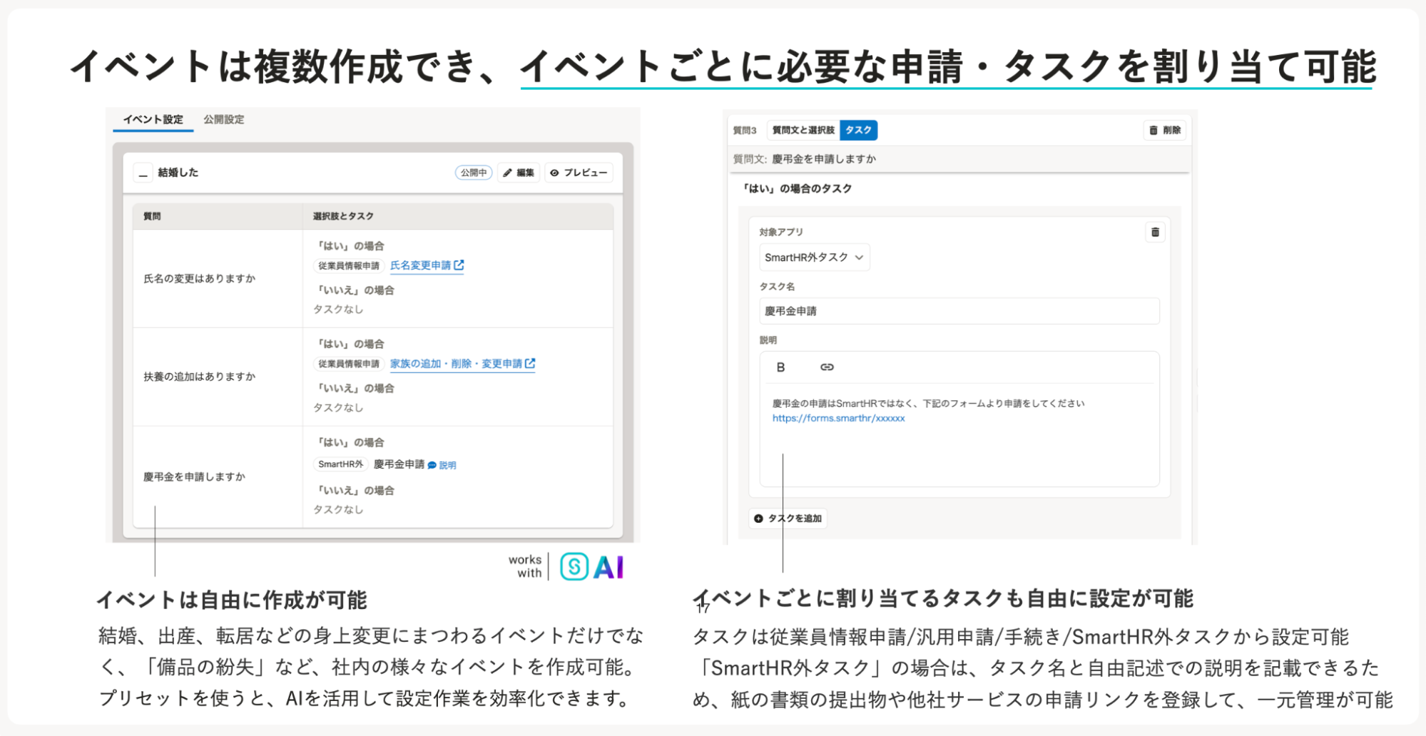 イベントは複数作成でき、イベントごとに必要な申請・タスクを割り当て可能