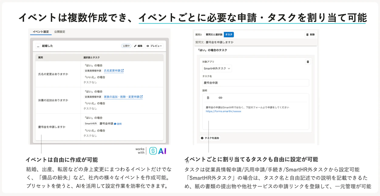 イベントは複数作成でき、イベントごとに必要な申請・タスクを割り当て可能