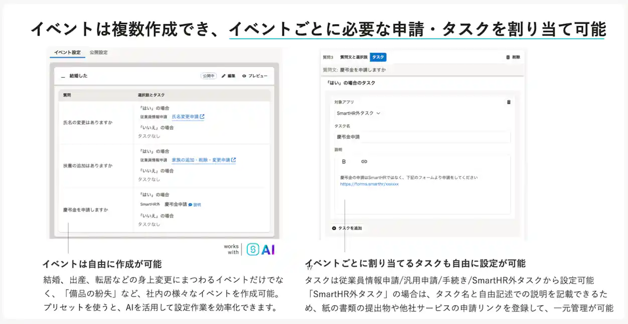 イベントは複数作成でき、イベントごとに必要な申請・タスクを割り当て可能