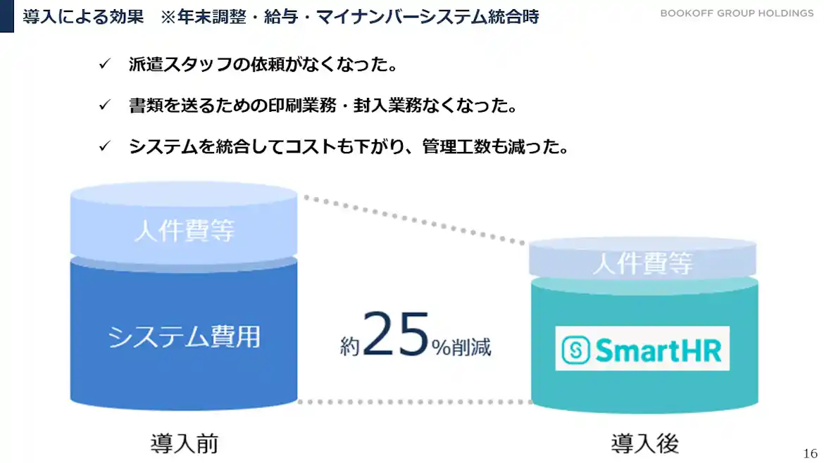 導入による効果を示した図