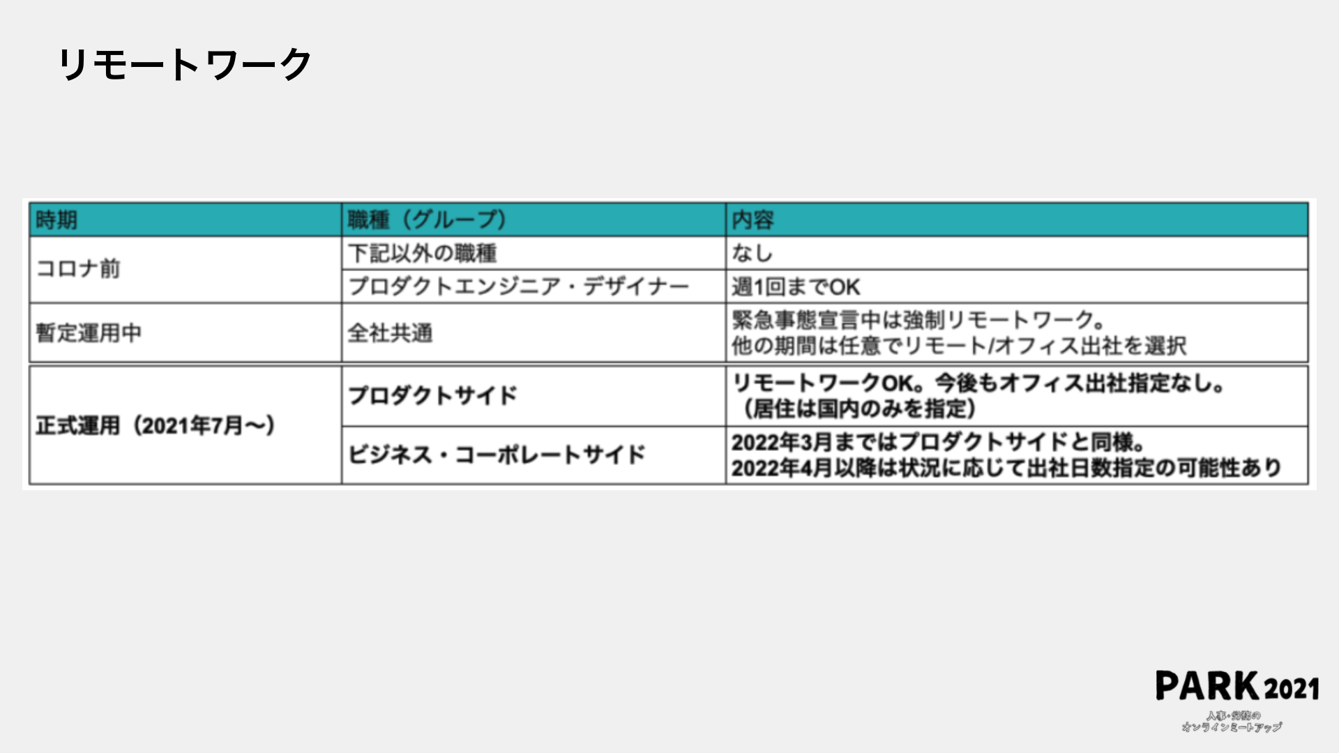 リモートワーク