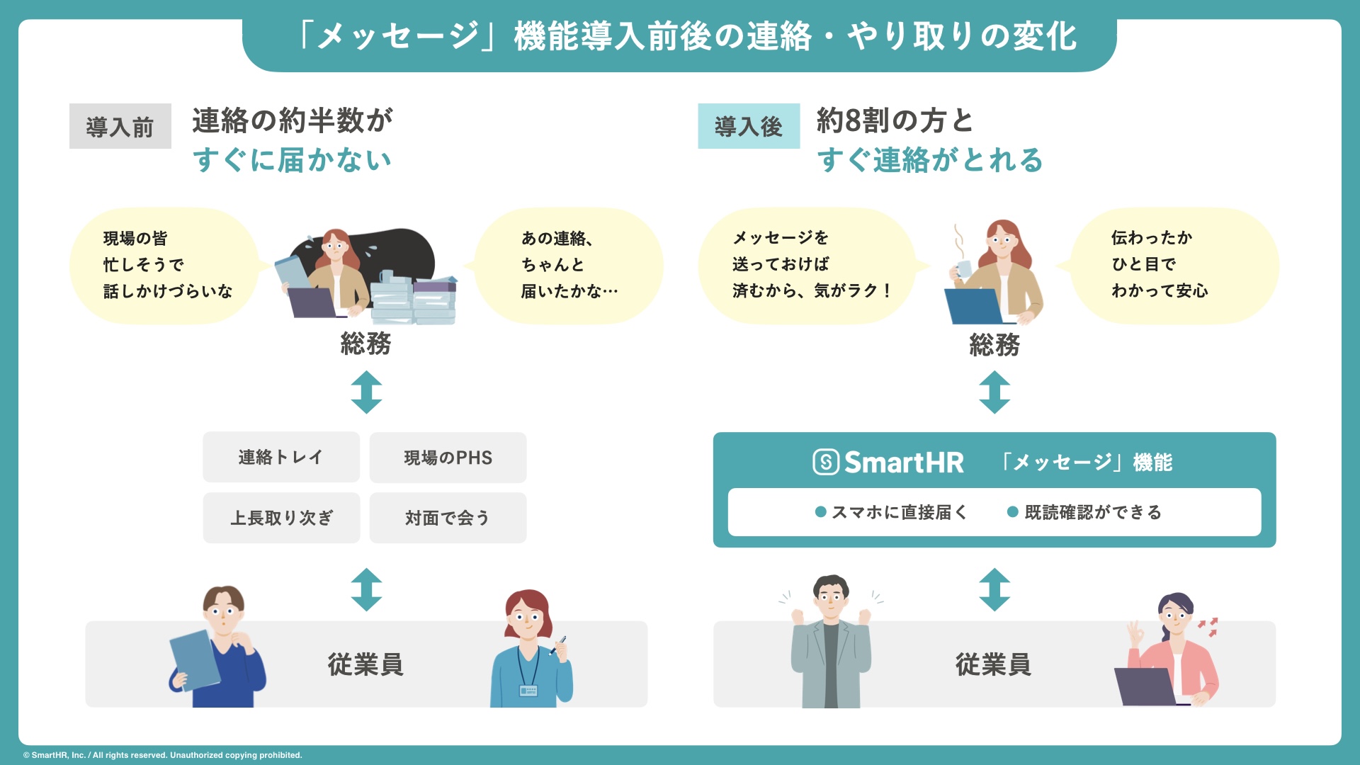 「メッセージ」機能導入前後の連絡・やり取りの変化