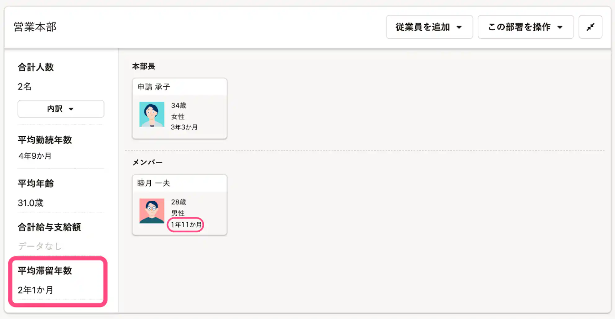 従業員カードに現部署の滞留年数を表示でき、従業員一人ひとりの滞留年数もすぐに確認できる様子を表す画面