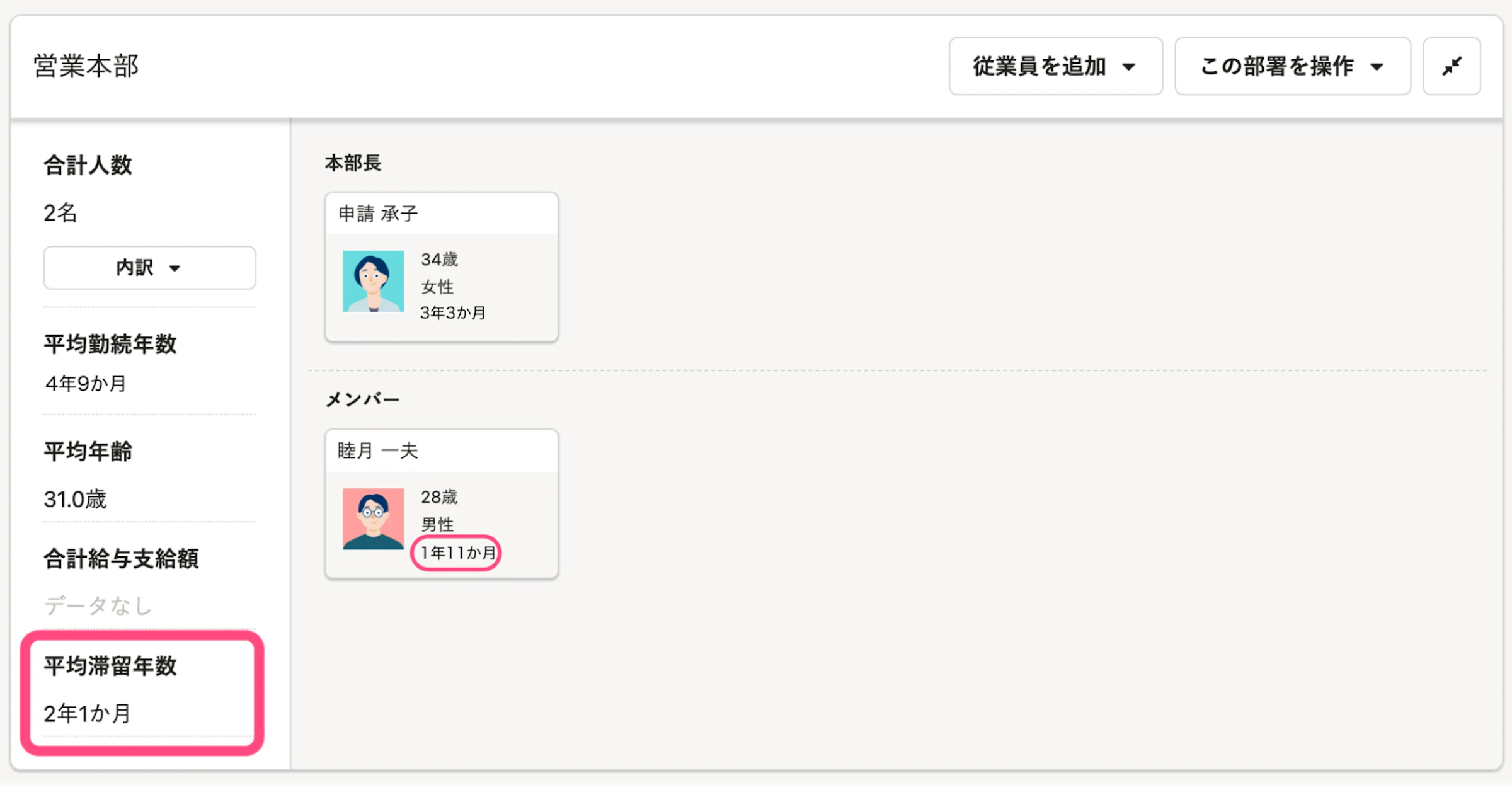 従業員カードに現部署の滞留年数を表示でき、従業員一人ひとりの滞留年数もすぐに確認できる様子を表す画面