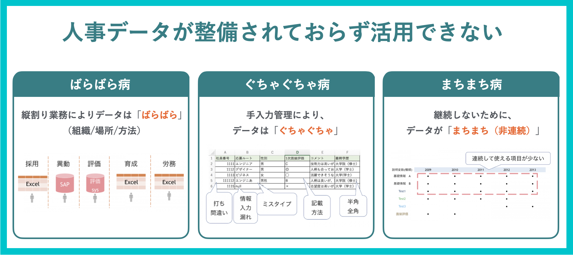 人事データが整備されておらず活用できない