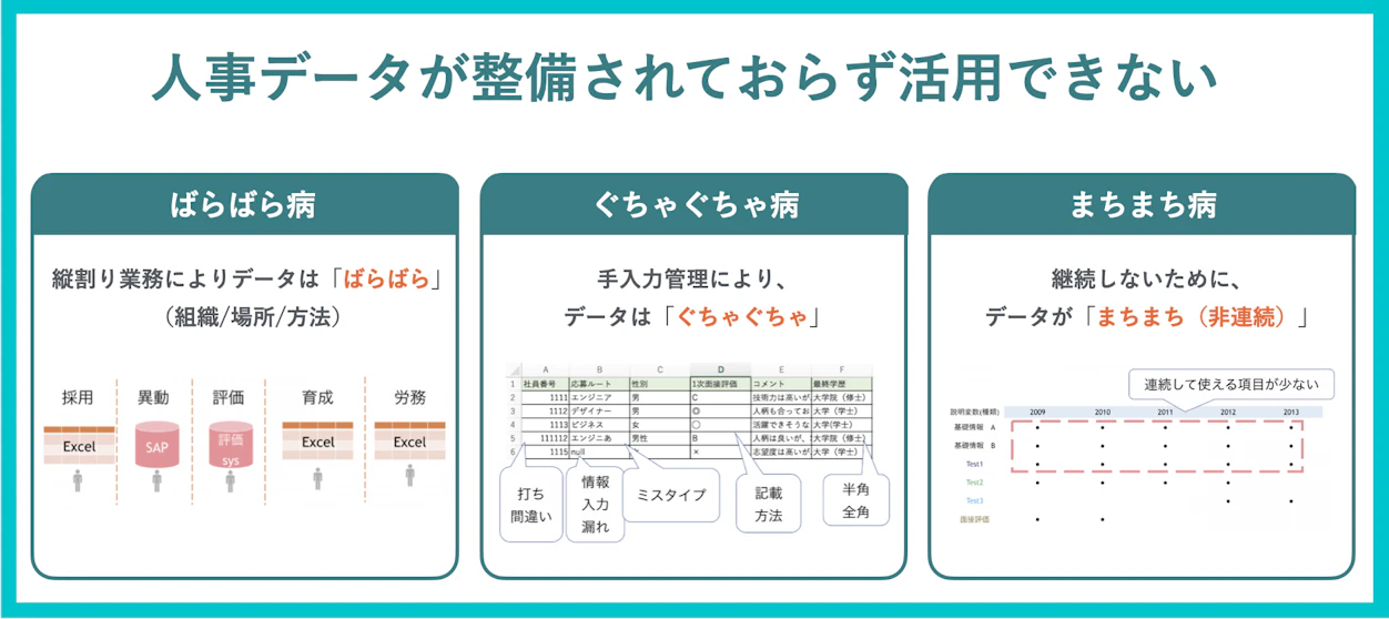 人事データが整備されておらず活用できない