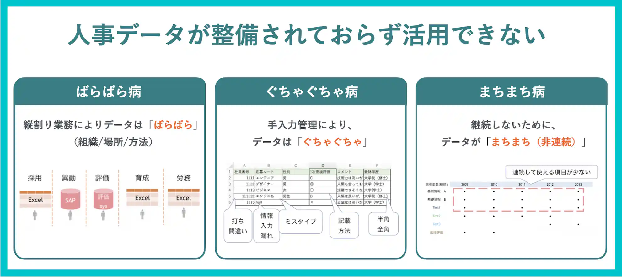 人事データが整備されておらず活用できない