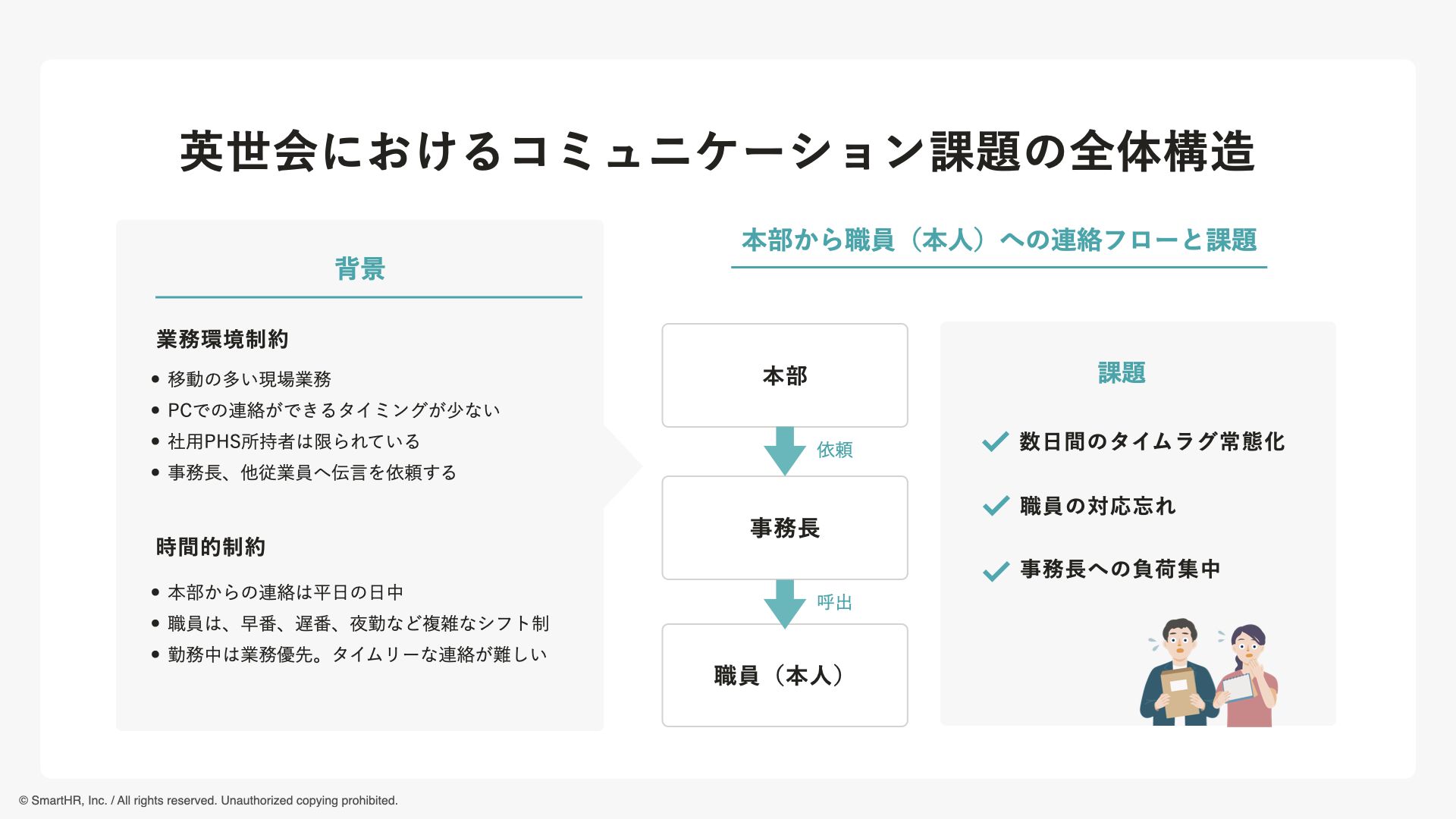 英世会におけるコミュニケーション課題の全体構造