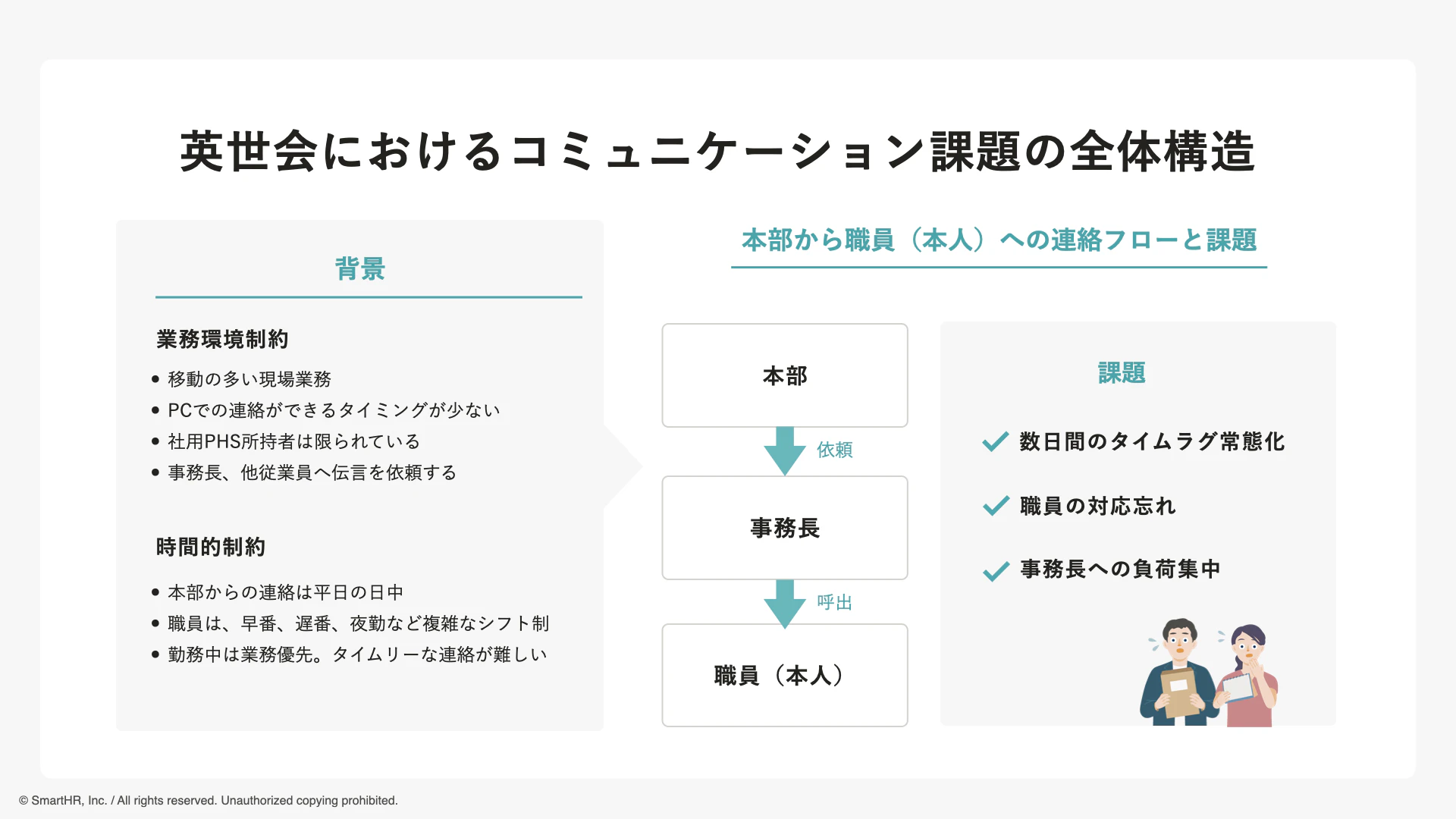 英世会におけるコミュニケーション課題の全体構造